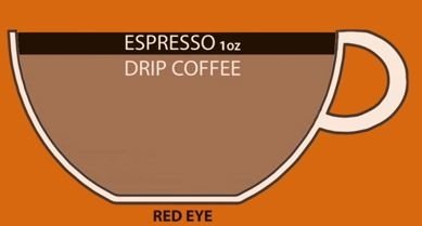 Cách phân biệt các loại cafe Espresso. Ảnh 7