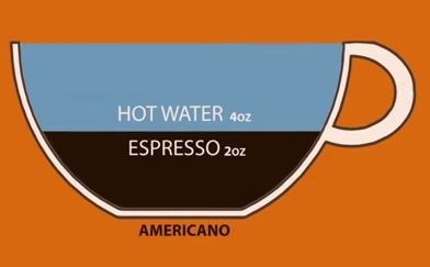 Cách phân biệt các loại cafe Espresso. Ảnh 5