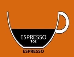 Cách phân biệt các loại cafe Espresso. Ảnh 2